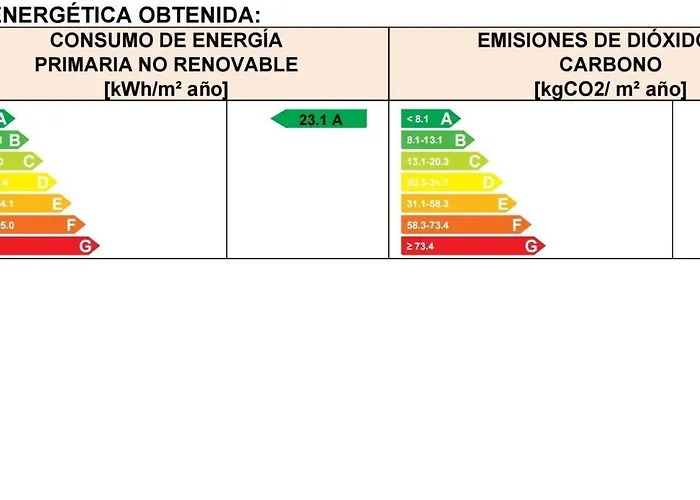 Cabanas Rias Baixas