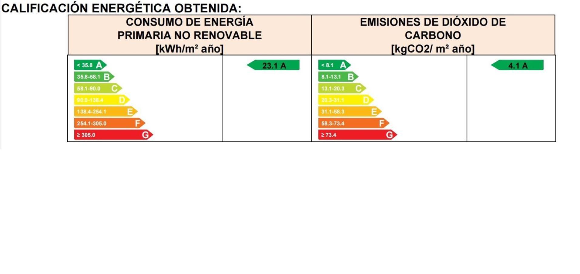 Vakantiehuis Rias Baixas *